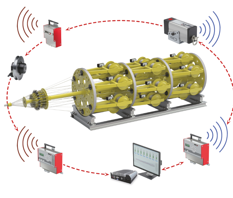 Planet ve Tubular Tip Tel Büküm Makineleri için Kablosuz Sistemler RTM X42
